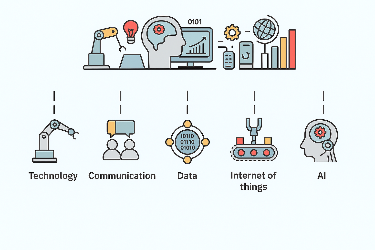 Digital Transformation